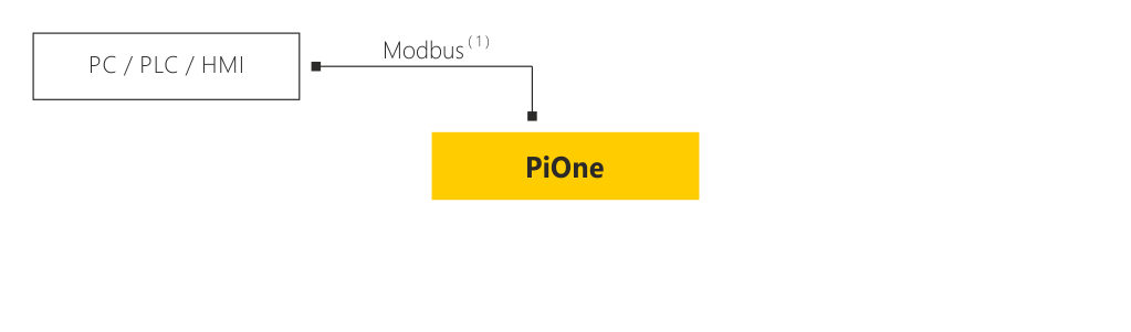 Schemat połączenia PiOne